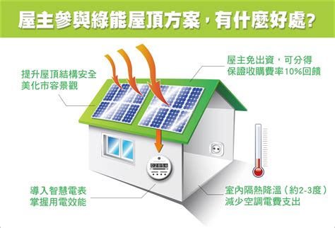 太陽能屋頂|太陽光電單一服務窗口